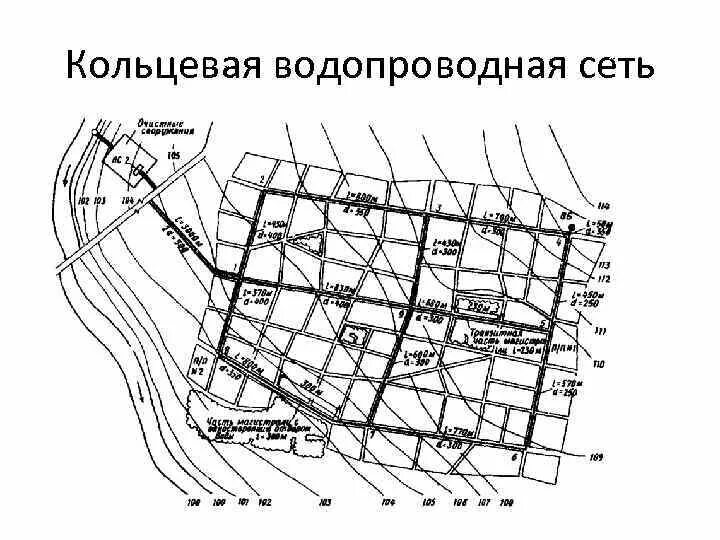 3.3. Основные схемы внутреннего водопровода