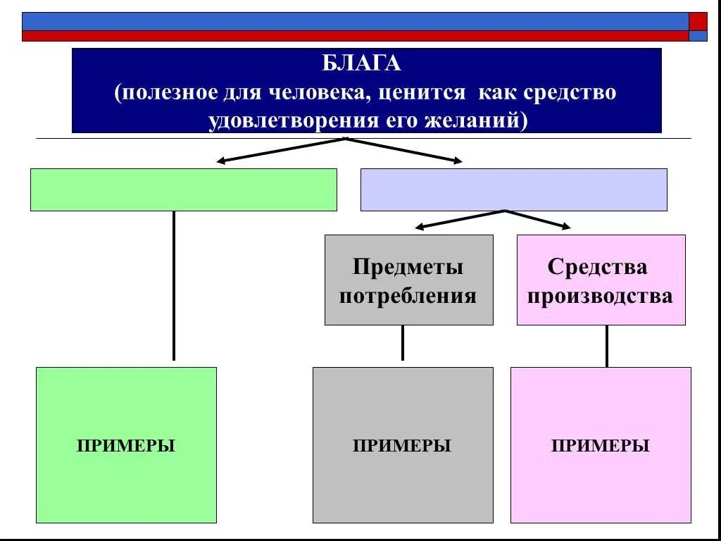 Предметы потребления и средства производства примеры. Предметы потребления средства производства примеры примеры примеры. Экономические блага средства производства примеры. Предметы потребления это в обществознании.