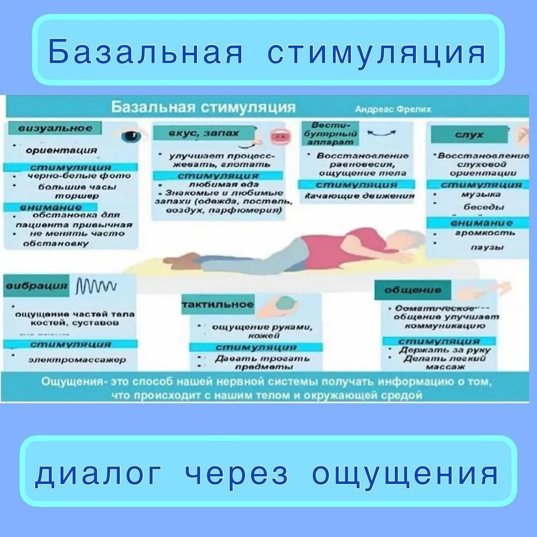 Стимуляция ощущения. Базальная стимуляция. андреас фрелих базальная стимуляция. метод базальной стимуляции. соматическая базальная стимуляция.