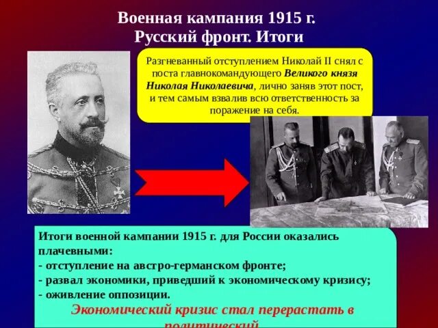 Причины великого отступления 1915. Военная кампания 1915 г.. кампания 1915 года в первой мировой. кампания 1915г кратко. кампания 1915 года кратко.