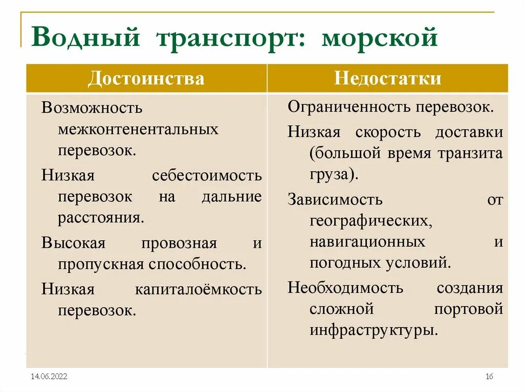 Каковы преимущества россии. Водный морской транспорт преимущества и недостатки. Недостатки речного транспорта. Преимущества речного транспорта. Внутренний Водный транспорт преимущества и недостатки.