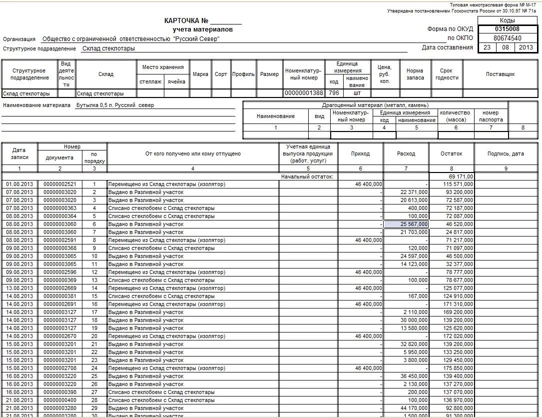 Книга учета запасов. Карточка складского учета м-17. Журнал складского учёта м17. Карточка складского учета материалов. Карточка учета материалов форма м-17.
