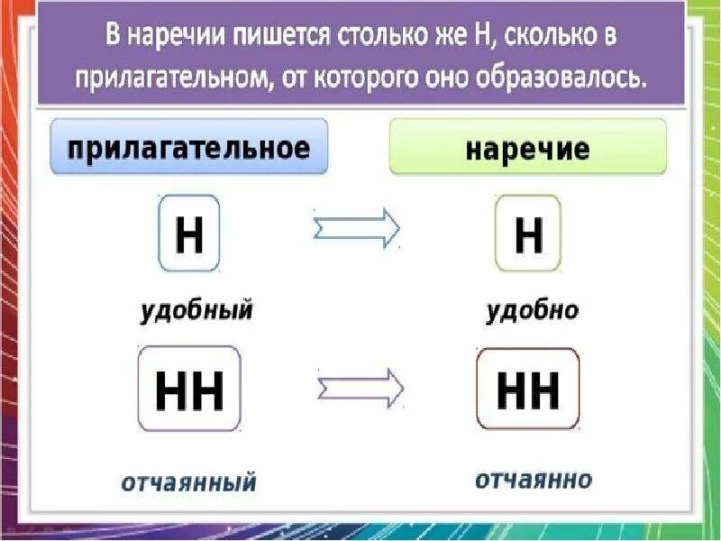 Словосочетание н и нн наречие. Н И НН В наречиях. Правописание н и НН В наречиях. Правило написания н и НН В наречиях. Правило правописания н и НН В наречиях.