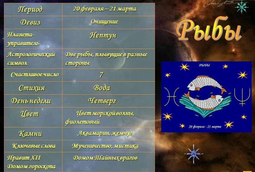 Какое счастливое число у рыб. Планета рыб по гороскопу. знаки зодиака &quot;рыбы&quot;. планета знака зодиака рыбы.