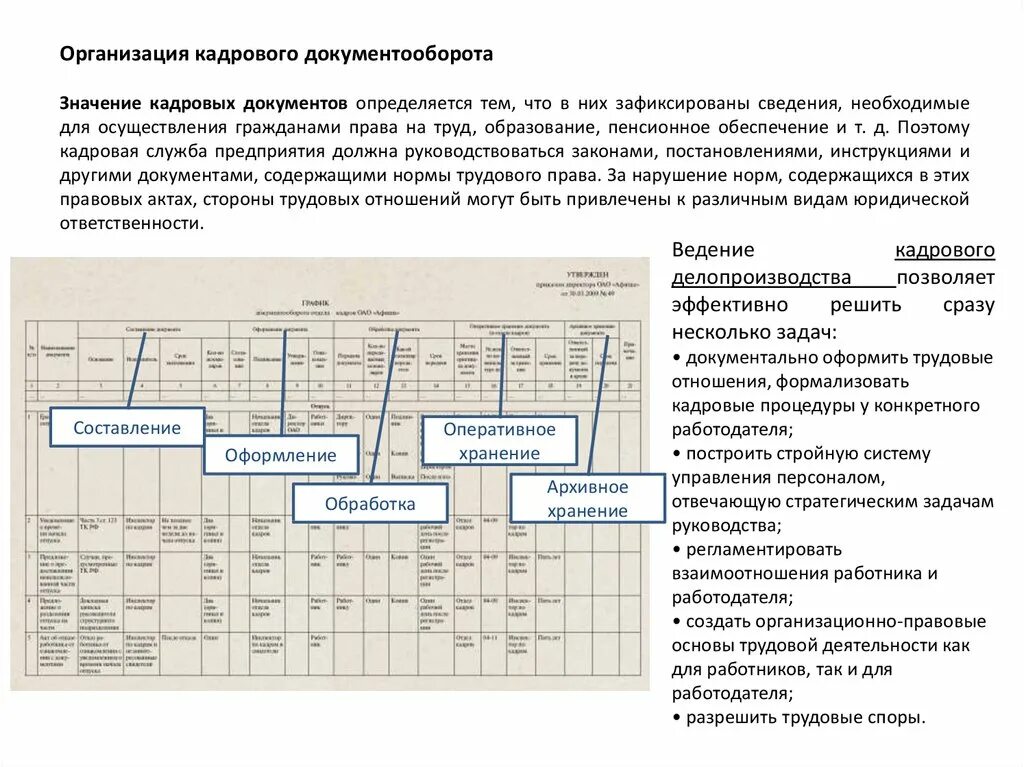 Начинающий кадровик что нужно знать. Схема документооборота в отделе кадров. Кадровый документооборот на предприятии. Кадровый документооборот в организации пример. Документооборот кадровой службы.