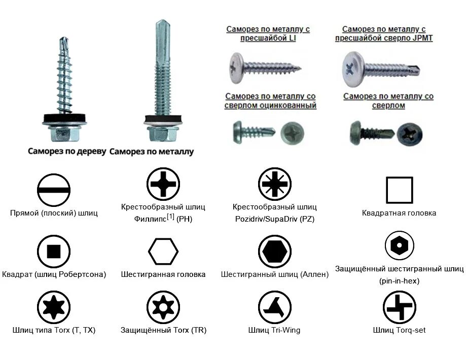 Сколько надо саморезов. Винт шуруп саморез типы таблица. Винт саморез ГОСТ 11652-80. Винт шлиц 3.5 чертеж. Саморезы для панелей 120мм по металлу с потай.