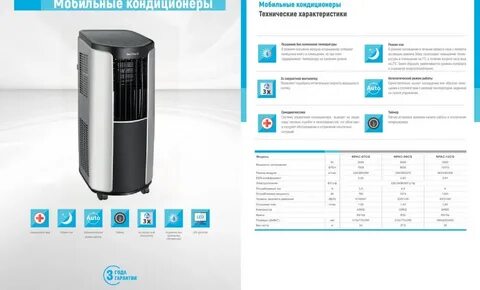 Напольный кондиционер размеры