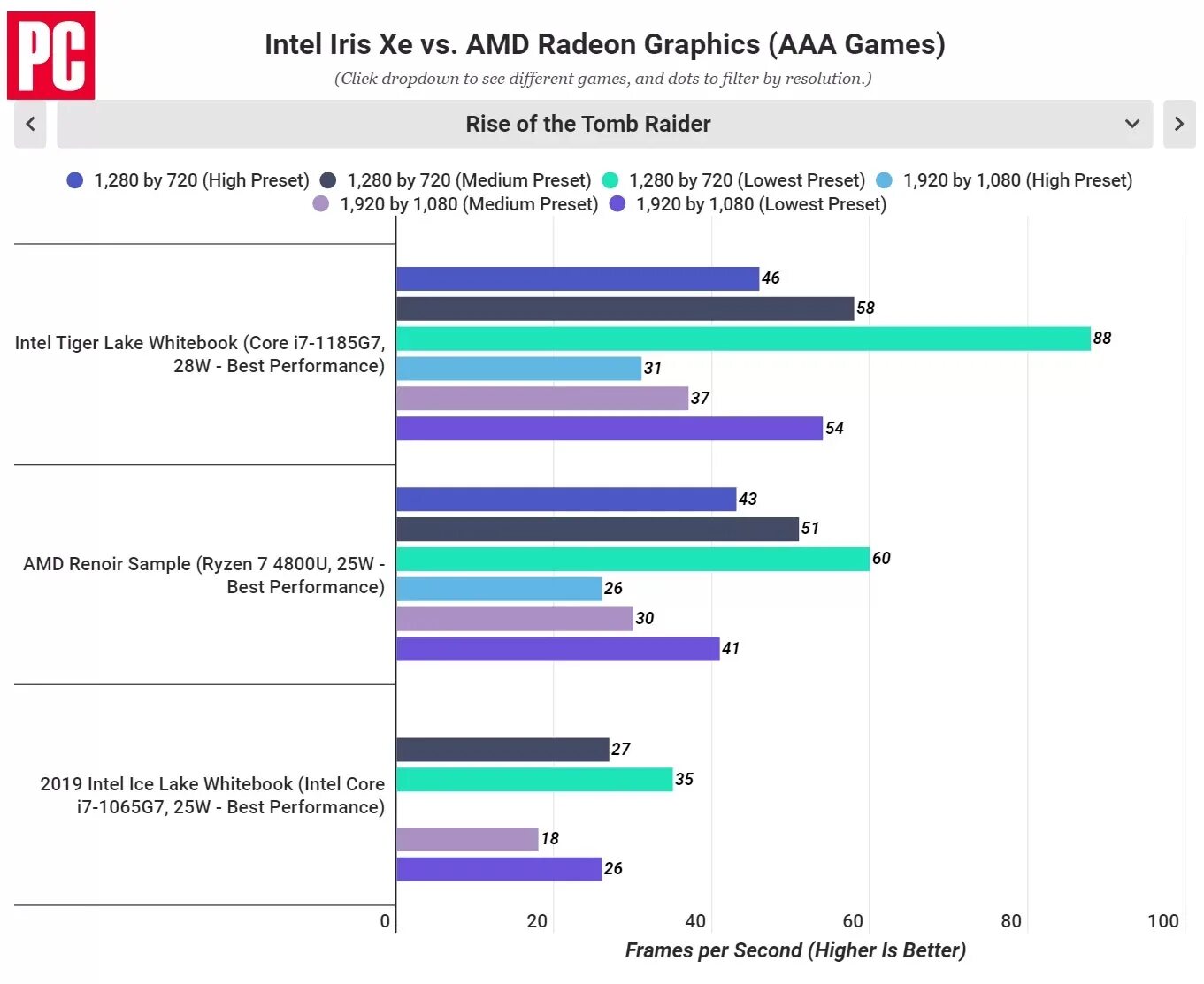 Процессор iris xe graphics. Intel Iris xe Graphics видеокарта. Iris xe Graphics g7 видеокарта. Iris xe Graphics g7 80eus характеристики. Iris xe Graphics g4.