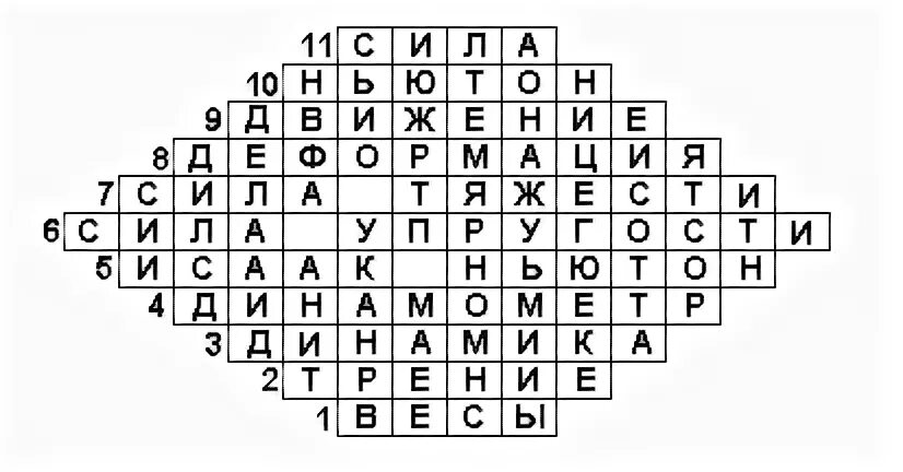 Физика кроссворды с ответами. Кроссворд физика. Кроссворд по физике. Сканворд по физике.