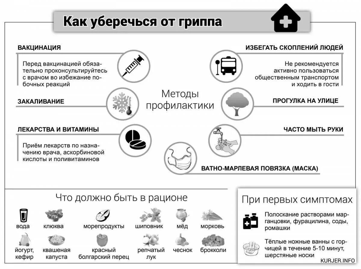 Профилактика гриппа и ОРВИ. Памятка ОРВИ. Грипп памятка. Памятка ОРВИ И грипп. Рецепт орви