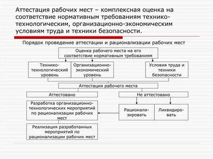 Сертификация рабочих мест оценка