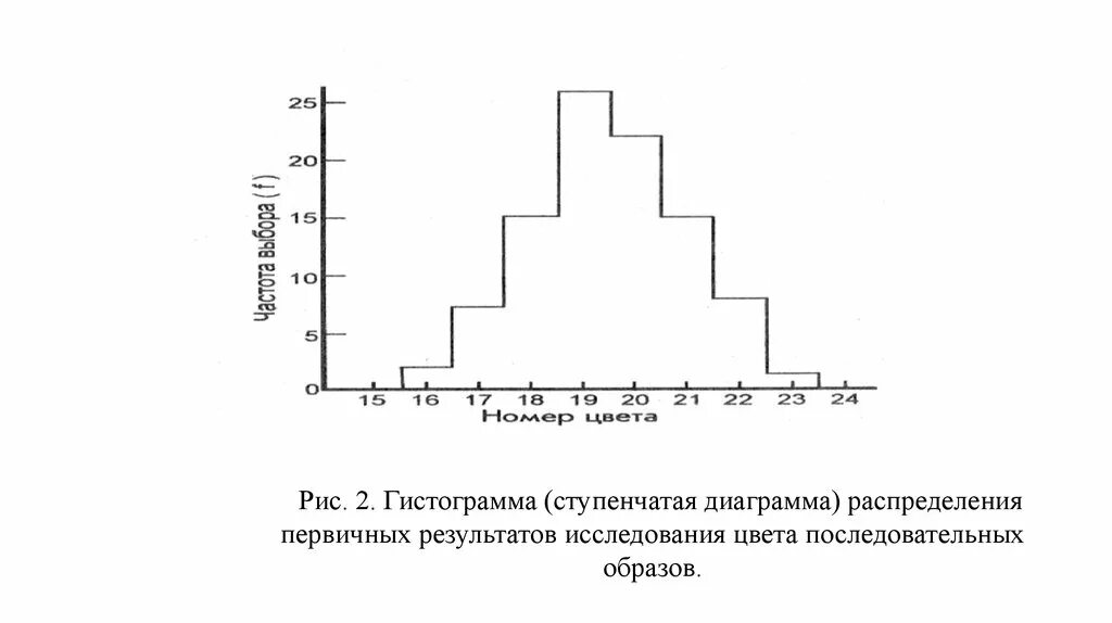 Ступенчатый график. Ступенчатая гистограмма. график ступенчатый распределения. шаговая диаграмма.