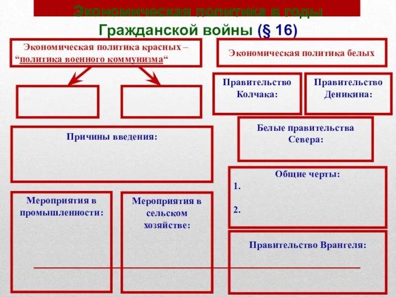 Экономическая политика в годы гражданской войны. Экономическая политика красных в годы гражданской войны. Экономическая политика красных и белых в годы гражданской войны. Политика красных и белых в гражданской войне.