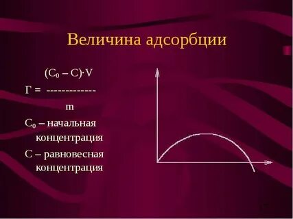 Начальная концентрация