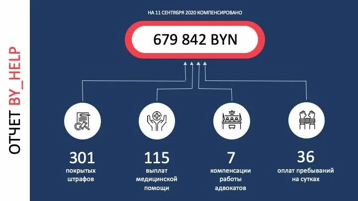 Ускоренные выплаты. Эсф. Ускоренные выплаты. Скидка за ускорение оплаты. Роль кредитования в экономике.