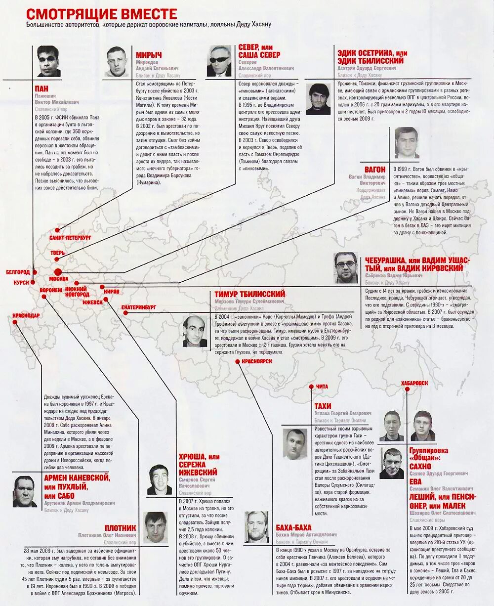 Что значит короновать. Схема криминальной группировки. Схема воров в законе. Карта преступных группировок Москвы.