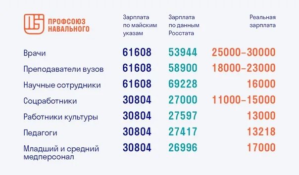 Повысят зарплату санитаркам. Заработная плата бюджетников. Повышение зарплаты в 2021 году. Зарплата бюджетников в 2021. Зарплата бюджетников оклад.