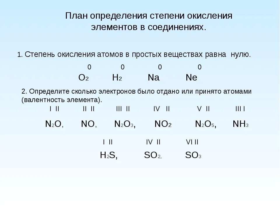 Валентность элементов задания. Определение степени окисления в соединениях 8 класс. Определить степень окисления элементов в соединениях. Элемента, которые в соединениях могут проявлять степень окисления +2.. Степень окисления химических элементов в соединениях.