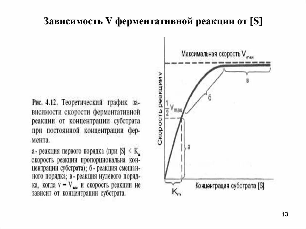 Зависимость ферментов от концентрации субстрата. График скорости ферментативной реакции от концентрации субстрата. Скорость ферментативной реакции зависит от концентрации. График зависимости скорости реакции от концентрации фермента. График зависимости ферментативной реакции от концентрации субстрата.