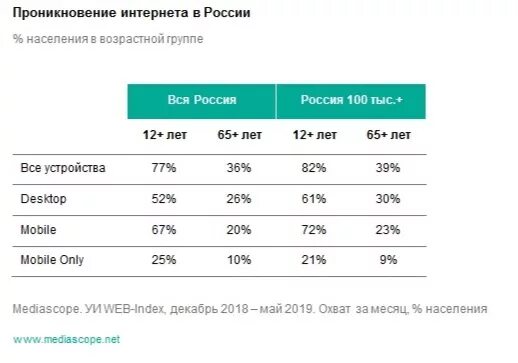 кол-во больниц в россии по годам. 2000 сколько лет в 2019. 2000 сколько лет в 2019. таблица по инвестициям. 2000 сколько лет в 2019.