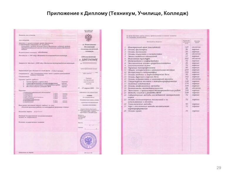 Сколько процентов 4 допускается в дипломе