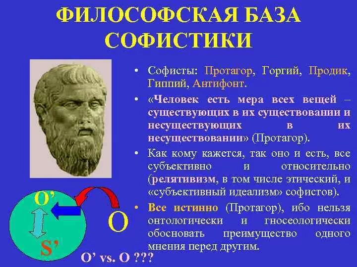 Человек мера всех вещей утверждал. Софисты (Протагор, Горгий, продик), Сократ.. Софистика Протагор. Софисты философия Протагор. Протагор Горгий продик.