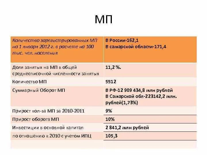 Рассчитать мп