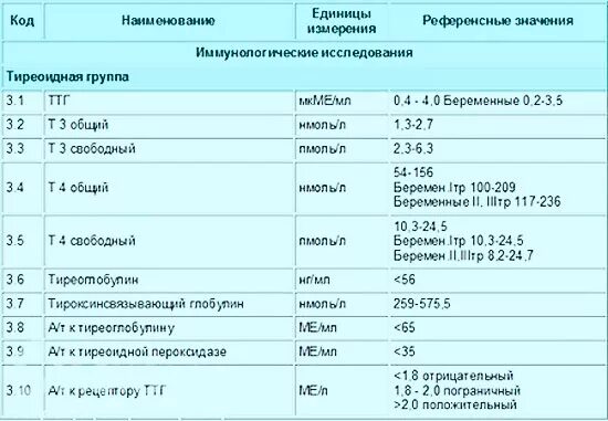 Сколько готовится ттг