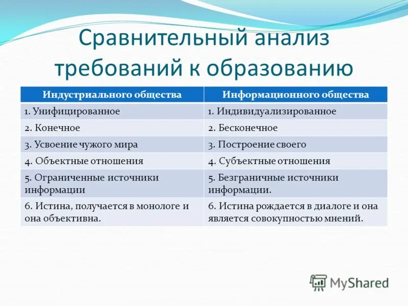 индустриального образования