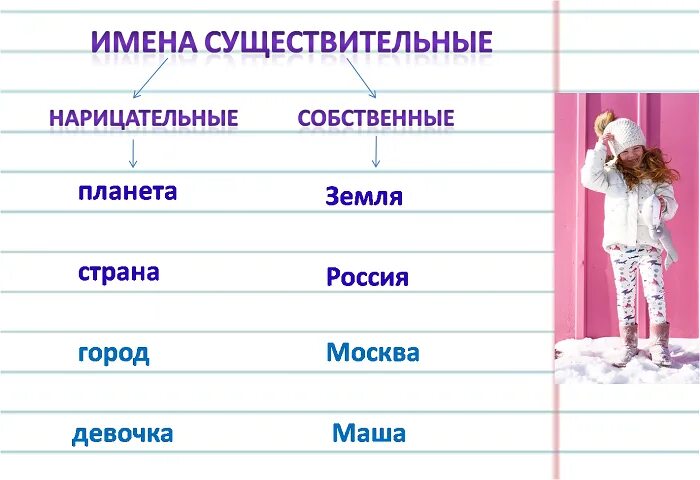 Пять имен нарицательных. Имена собственные. имена собственные и нарицательные. собственное имя существительное. собственные и нарицательные существительные.