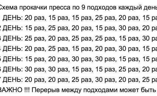 Схема прокачки тела. Схема тренировки пресса. Схема прокачивания пресса для мужчин. Программа накачки пресса.