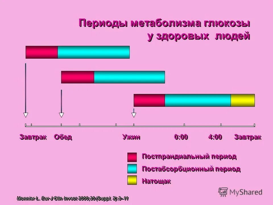 Уровень сахара в крови по возрасту таблица норма. Норма сахара в крови через 2 часа после еды. Нормальные показатели глюкозы (сахара) крови. Концентрация глюкозы в крови в норме. Норма сахара в крови таблица по возрасту.