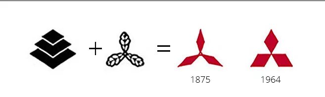 Mitsubishi logo History. История логотипа Митсубиси. Эволюция эмблемы Мицубиси. Ребрендинг логотипа.