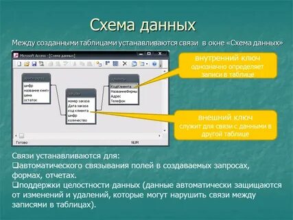 Создание связей между отношениями