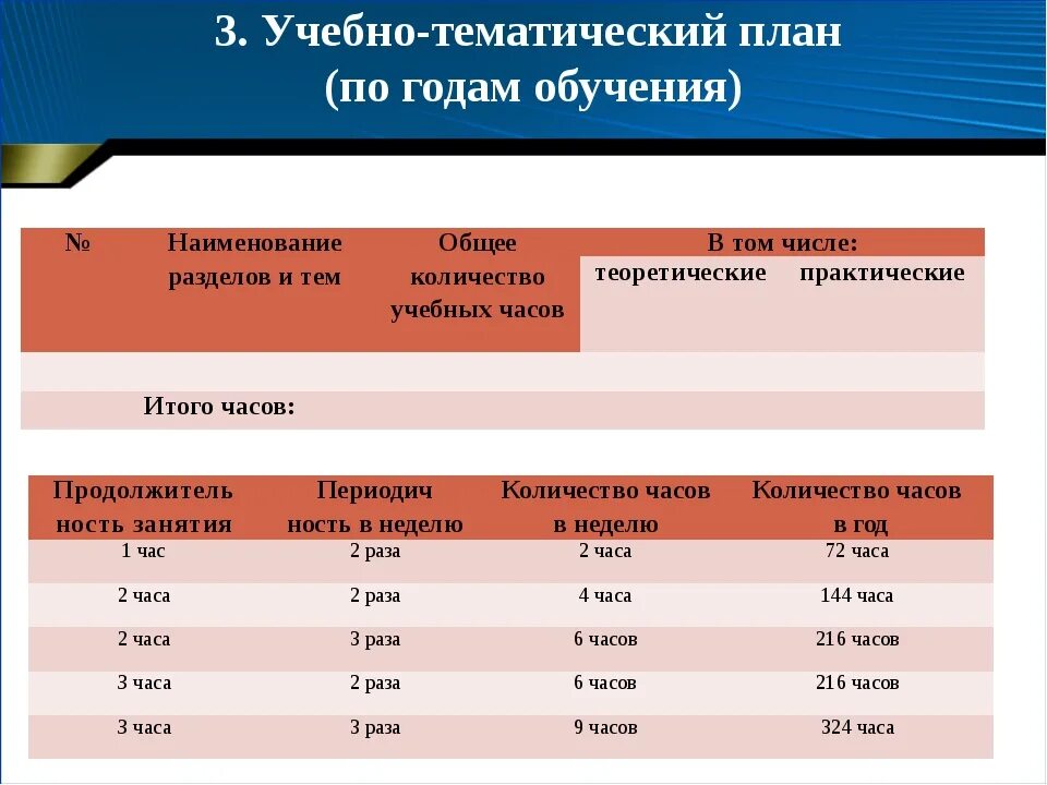 Сколько учебных дней. Количество учебных дней в году. 216 Часов это сколько учебных дней. Сколько учебных часов в году.