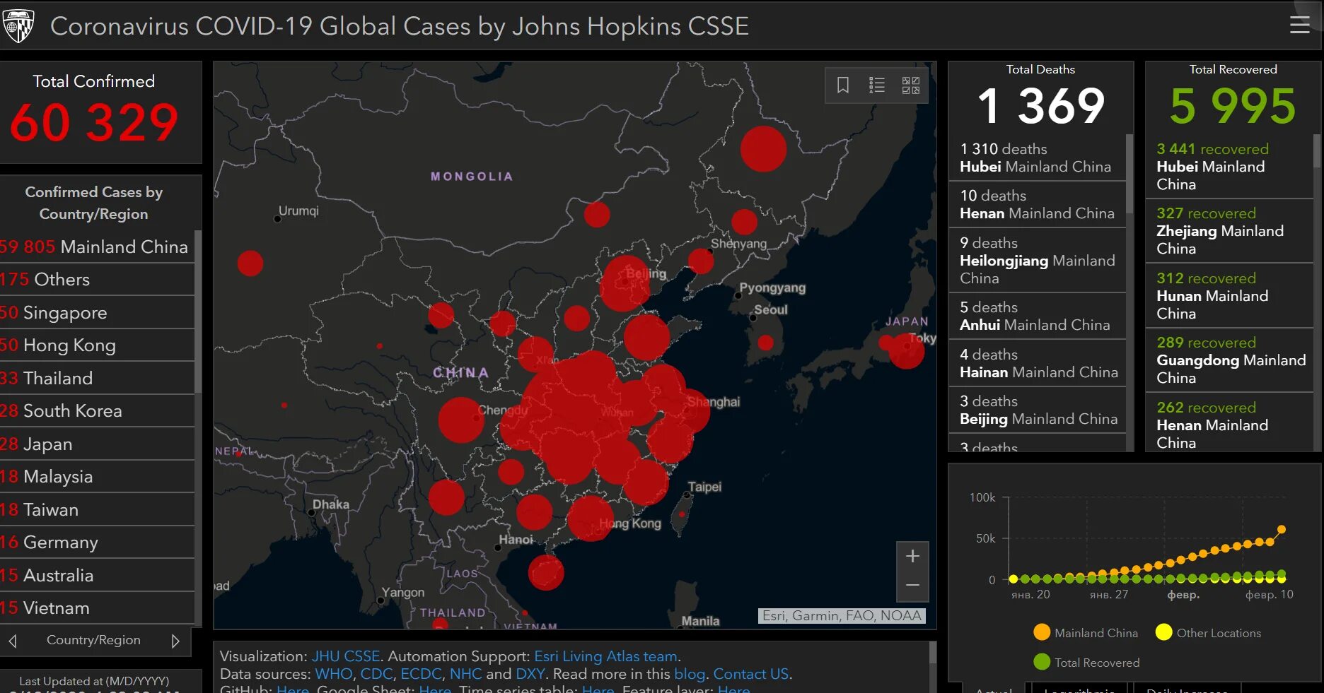 Коронавирус 2019 статистика. Распространения Covid. Коронавирус Китай карта. Коронавирус 22 февраль