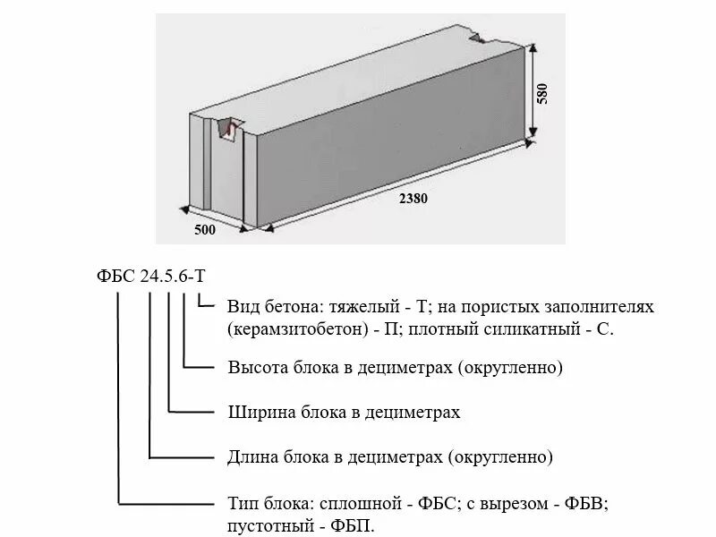 Габариты блок ФБС 6. Блок ФБС 24-5-6т расшифровка. Блок ФБС 2000х600х400 вес. Блок ФБС 6.3.3.