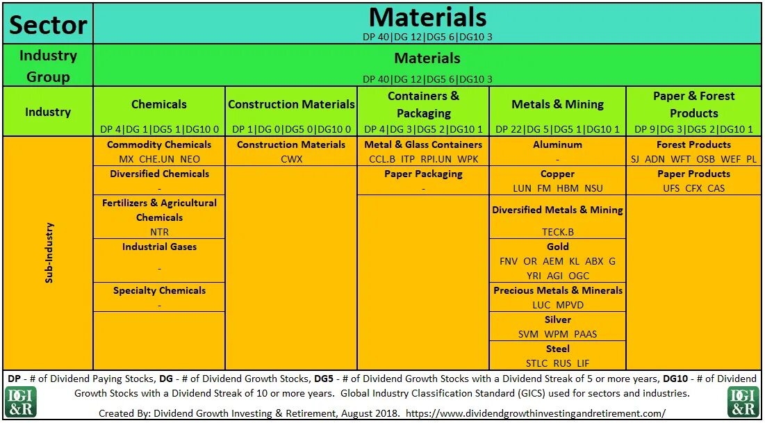 Sectors of industry. Global industry classification Standard. Classification of sectors industry. Industries and sectors Overview. Many years предложения