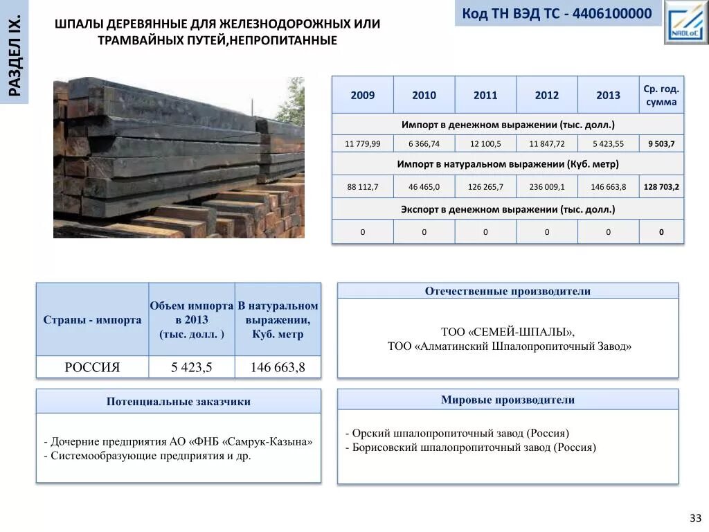 Сколько весит шпала деревянная