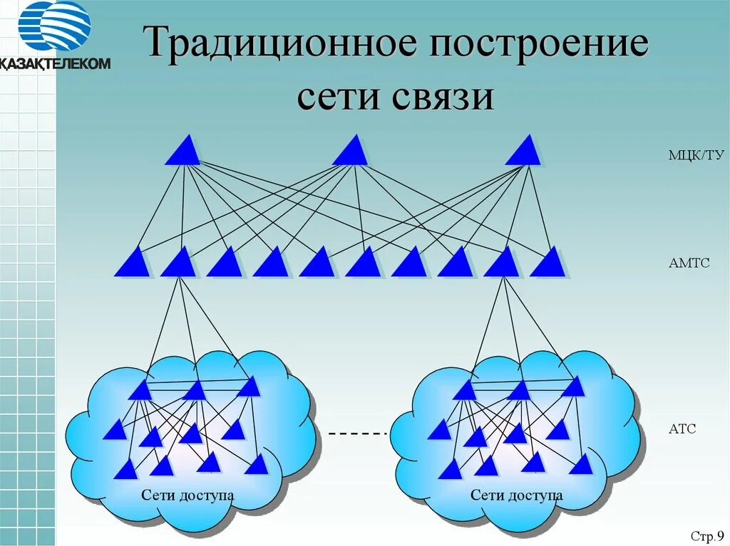 Построение сетей связи. Схема построения сети связи. Построение местных сетей связи. Построение компьютерных сетей.