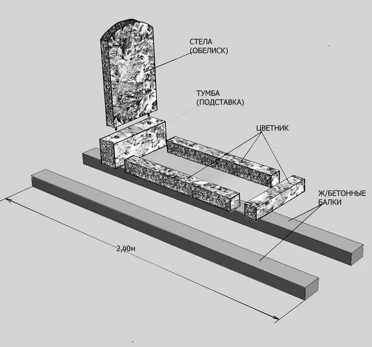 Стандартный размер цветника на могиле. Технология установки памятника на могилу из гранита. Памятник на могилу установленный сбоку. Фундамент под памятник Размеры. Крепление гранитного памятника.