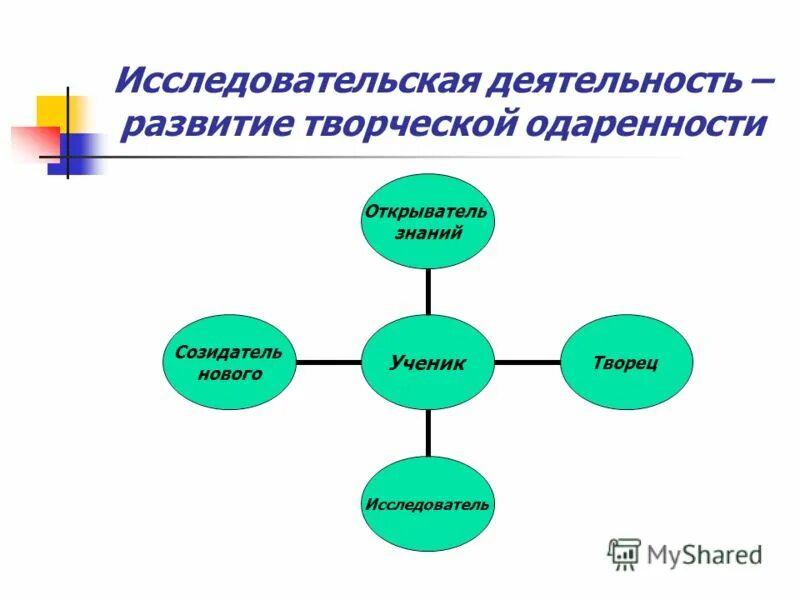 Проектная и исследовательская деятельность в школе. Структура исследовательской работы. Исследовательской деятельности 3 темы. Критерии оценивания исследовательских работ школьников. Исследовательской деятельности 3 темы.