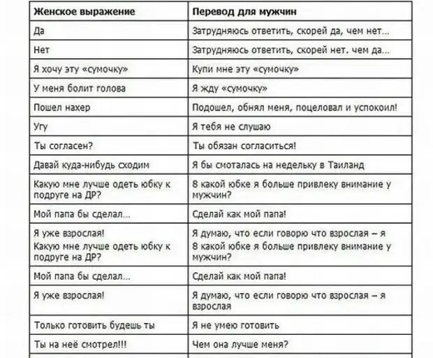 Слова маты фразы. Перевод. Расшифровка женских фраз. Расшифровка женских фраз для мужчин. Типичные женские фразы.