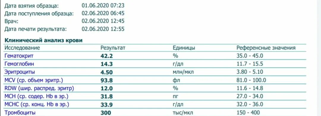 Гематокрит норма у детей по возрасту таблица. Гематокрит норма по возрасту. Гематокрит норма у женщин по возрасту таблица. Норма гематокрита в крови у женщин. Alt в анализе крови норма