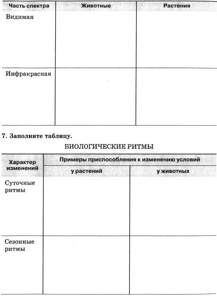 Какие приспособления к изменениям температуры окружающей среды. Биологические ритмы таблица суточные и сезонные. Биологические ритмы у растений и животных таблица. Приспособление организмов к изменениям окружающей среды таблица. Сезонные приспособления растений таблица.