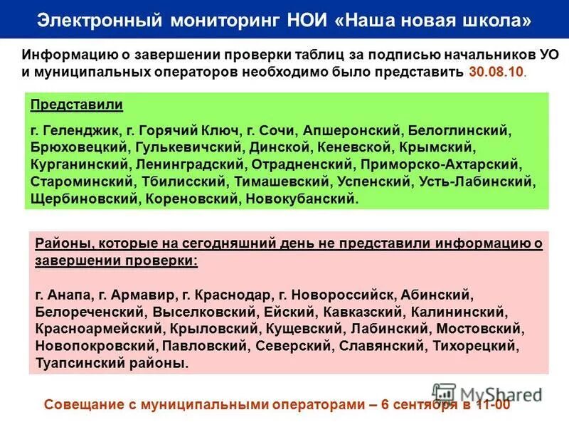 Мониторинг источников информации. Положение о координационном совете. Система электронного мониторинга республики адыгея официальный сайт. Электронный мониторинг. Кпмо оплата динамического часа.