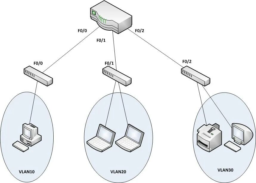 Безопасность сети vlan