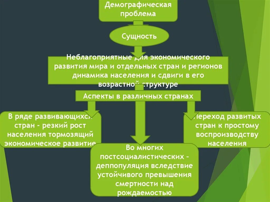 Демографическая проблема. Демографическая глобальная проблема сущность. Суть проблем демографии. Сущность демографической проблемы. Демографические проблемы современности.