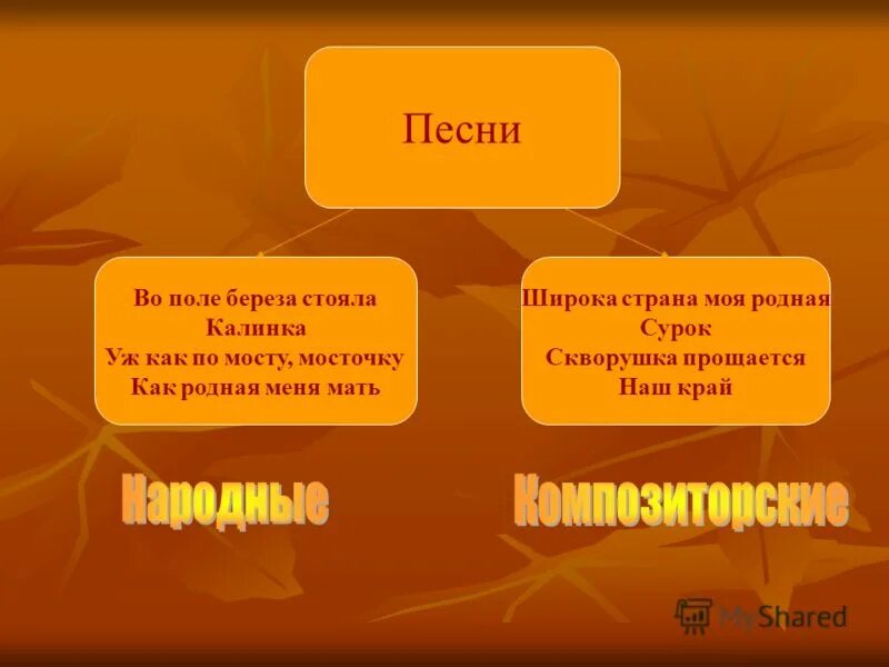 Название русских народных песен. Песня уж как по мосту мосточку. Песня уж как по мосту мосточку. Песня уж как по мосту мосточку. Песня уж как по мосту мосточку.
