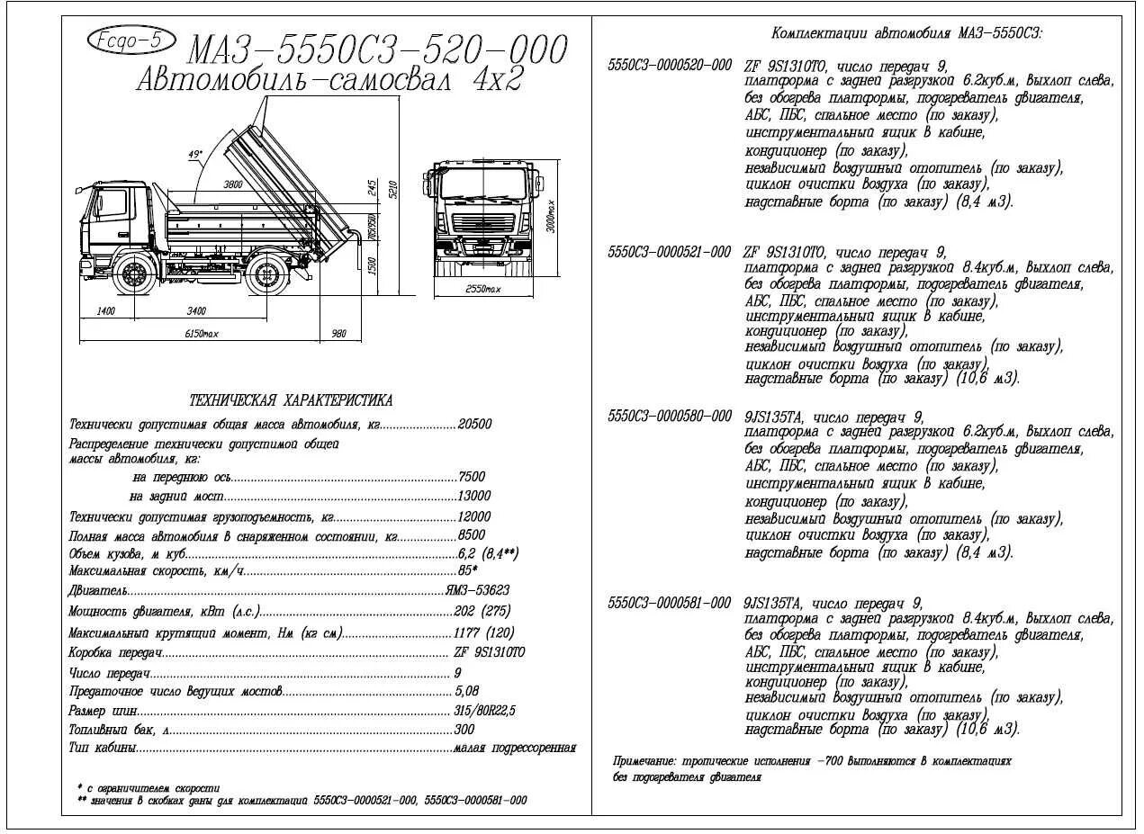 МАЗ-5516 самосвал характеристики технические. МАЗ 5550 самосвал технические характеристики. Вес кузова для МАЗ 6501 самосвал. МАЗ 5551 самосвал технические характеристики. Маз сколько кубов